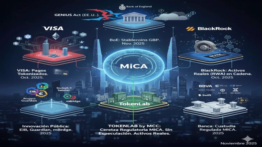 La Incorporación de Visa y el Enfoque en Activos Reales